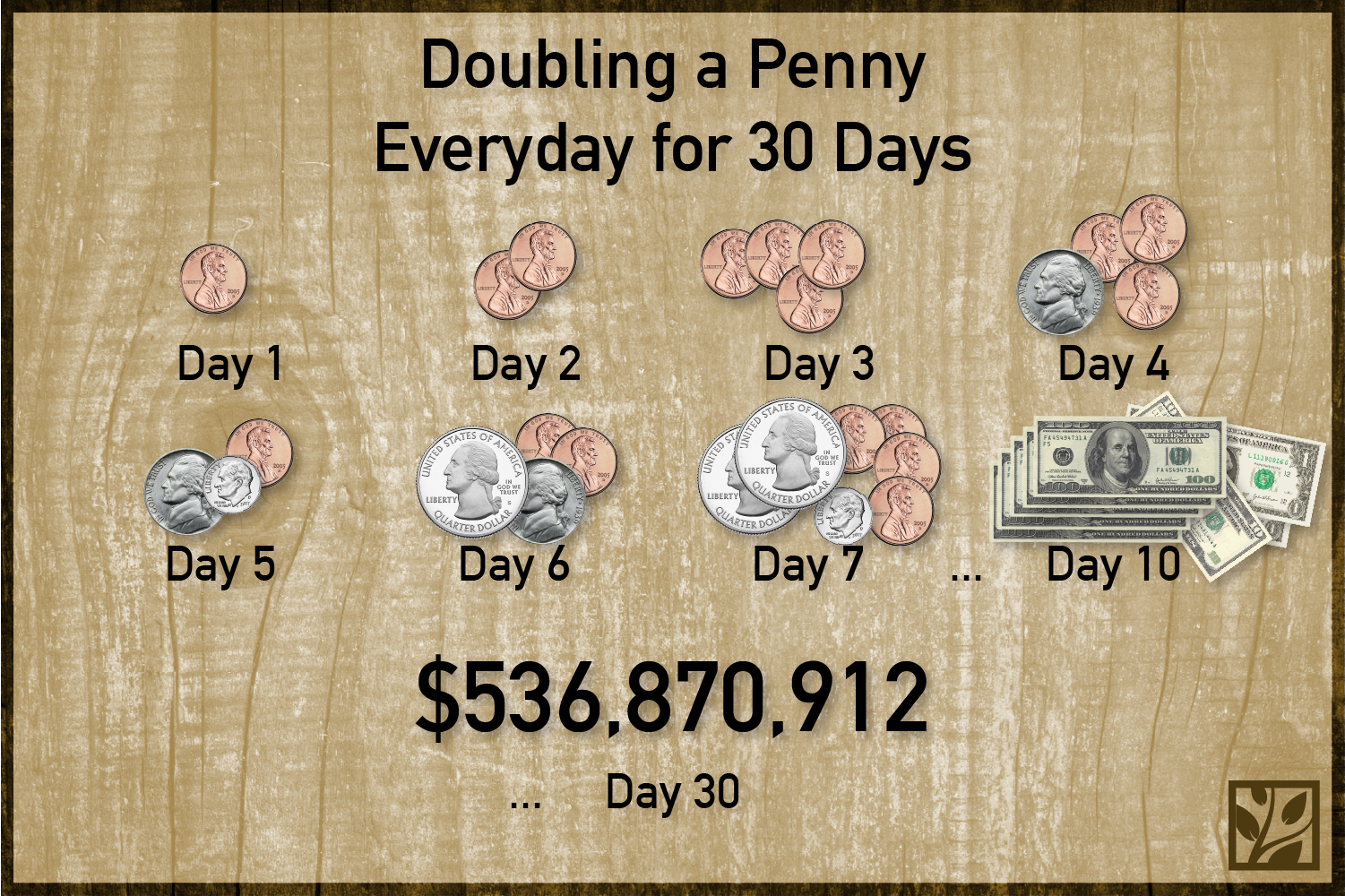 Penny a day doubled