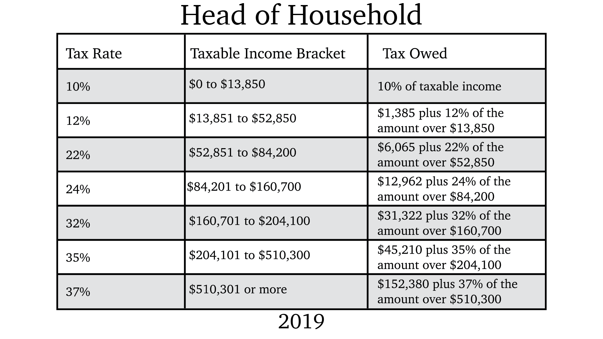Tax Brackets 2020 Michigan at Robert Halls blog