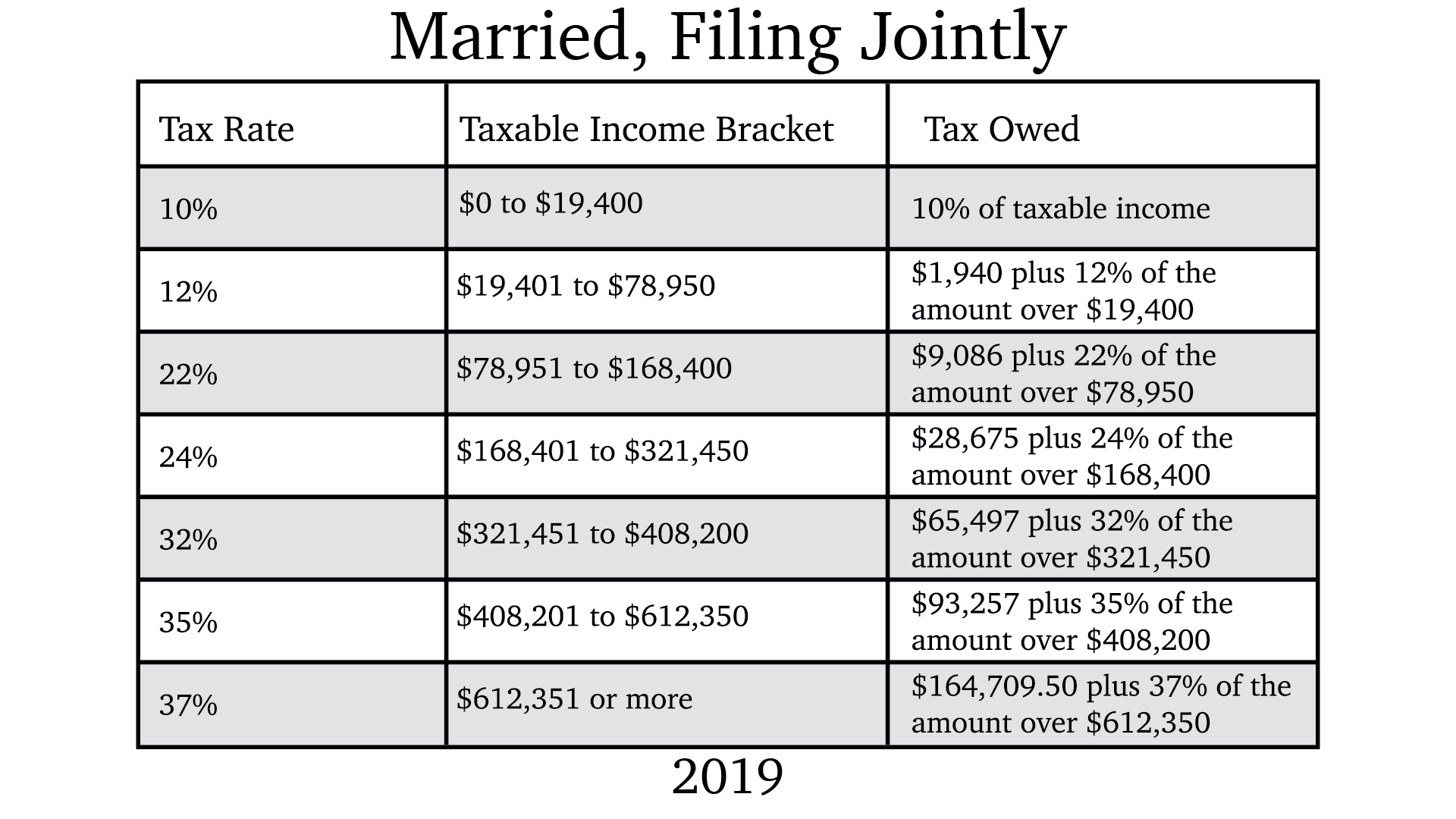 2019 Tax Brackets Plan Wisely