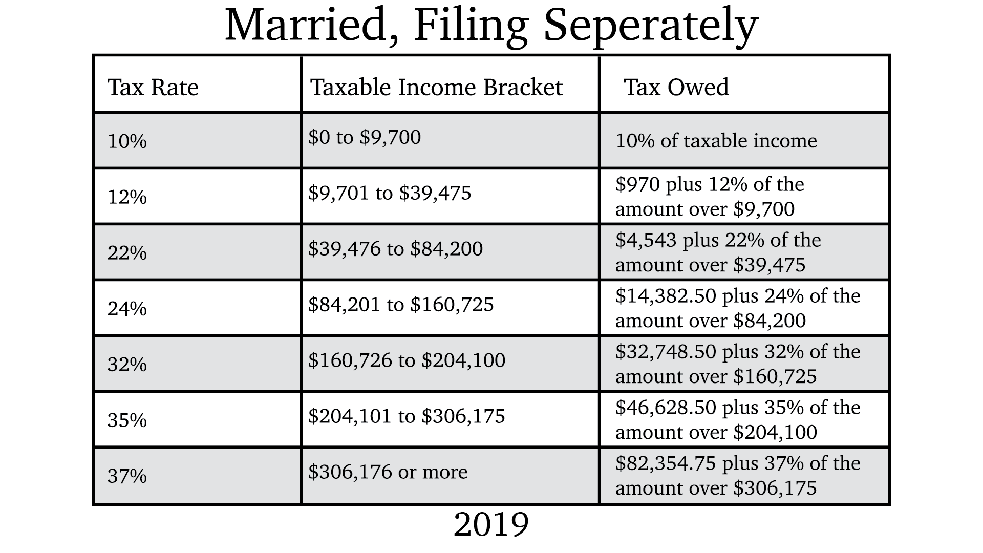 us federal tax brackets for 2019 us federal tax brackets for 2019